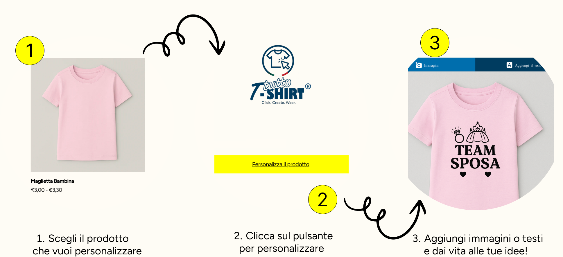 Descrizione immagine